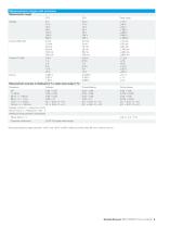 R&S®HMC8015 Power Analyzer-8