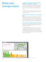 R&S®NESTOR Mobile Network Survey Software - 10