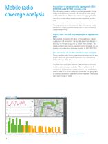 R&S®NESTOR Mobile Network Survey Software - 10
