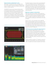R&S®RTE-B1 Mixed Signal, 400 MHz-7