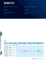 R&S®RTE1000 oscilloscope-3