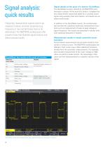 R&S®RTM2000 Digital Oscilloscopes-4