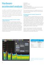 R&S®RTO Digital Oscilloscopes-6