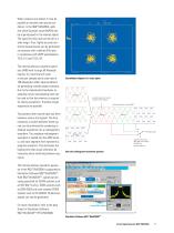 R&S®SMU200A Vector Signal Generator-11
