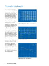 R&S®SMU200A Vector Signal Generator-6