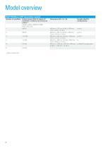 R&S®TMU9evo Air-Cooled UHF Transmitter Family-4