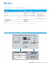 R&S®TS-EMF EMF Measurement System-9