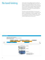 R&S®TSMx Radio Network Analyzers Powerful scanner family for mobile applications-4