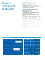R&S®ZVB Vector Network Analyzers-8