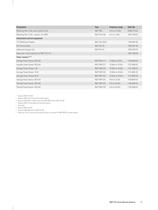 R&S®ZVL Vector Network Analyzers-13