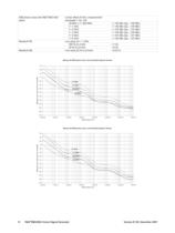 SMU200A Vector Signal Generator-12