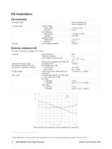 SMU200A Vector Signal Generator - 16