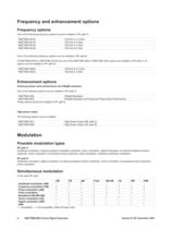 SMU200A Vector Signal Generator-6