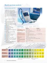 Spectrum Analyzers from Rohde & Schwarz-4
