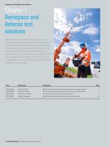 Test & Measurement Catalog  2016-7