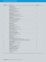 Value Instruments Catalog 2014 Test and Measurement-3