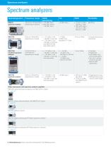Value Instruments Catalog 2014 Test and Measurement-7