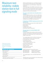 WiMAX Communication Tester-4