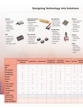 C&K Capability Brochure - 4