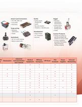 C&K Capability Brochure - 5