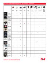 SWITCH SOLUTIONS FOR AUTOMOTIVE APPLICATIONS - 3
