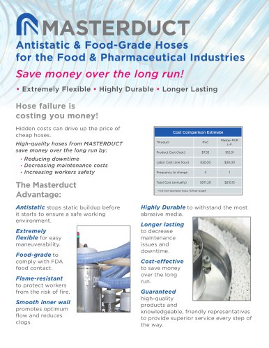Antistatic & Food-Grade Hoses for the Food & Pharmaceutical Industries