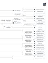 Bodine Gearmotors 1-2-3 Selection Guide - 6