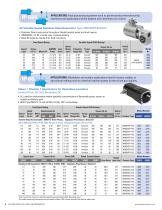 Gearmotors Designed for Demanding Applications-4
