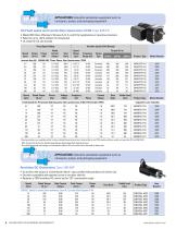 Gearmotors Designed for Demanding Applications-6