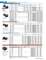 STANDARD PRODUCTS 2024-10