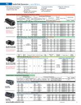 STANDARD PRODUCTS 2025-11