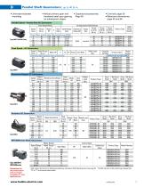 STANDARD PRODUCTS 2025-7
