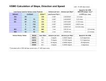 Calculation Steps Direction Speed with VXM - 2