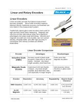 Linear and Rotary Encoders - 1