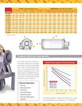 Turbodrum IF - 3