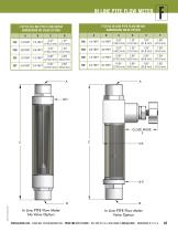 In line ptfe flow meter - 2