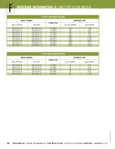 In line ptfe flow meter - 3