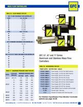 MASS FLOW CONTROLLERS GFC - 3