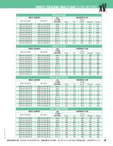 Medium range brass and stainless flow meters - 5