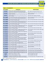 Model TIO - I/O monitor/controller catalog page(s) - 4