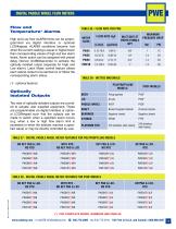 PWE Paddle Wheel Meter-3