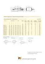 Permanentmagnetic overband separator - 7