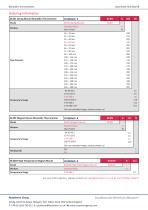 Bimetallic Thermometers-2