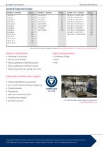 Bimetallic Thermometers-3