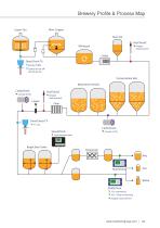 Brewing & Distilling Technology-7
