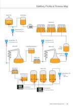 Brewing & Distilling Technology-9