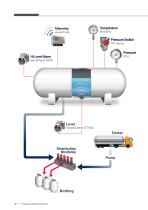 LPG Sensor Technology-6