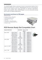 SMART Solutions for Tank Monitoring - 6