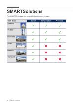 SMART Solutions for Tank Monitoring - 8