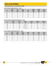 Actuation Catalog ACCA9000-13